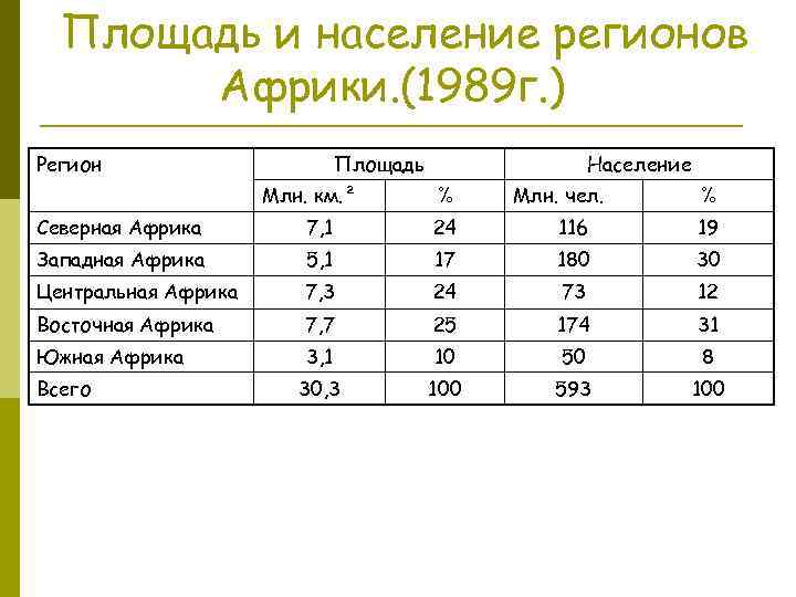 Сравнение египта и юар таблица