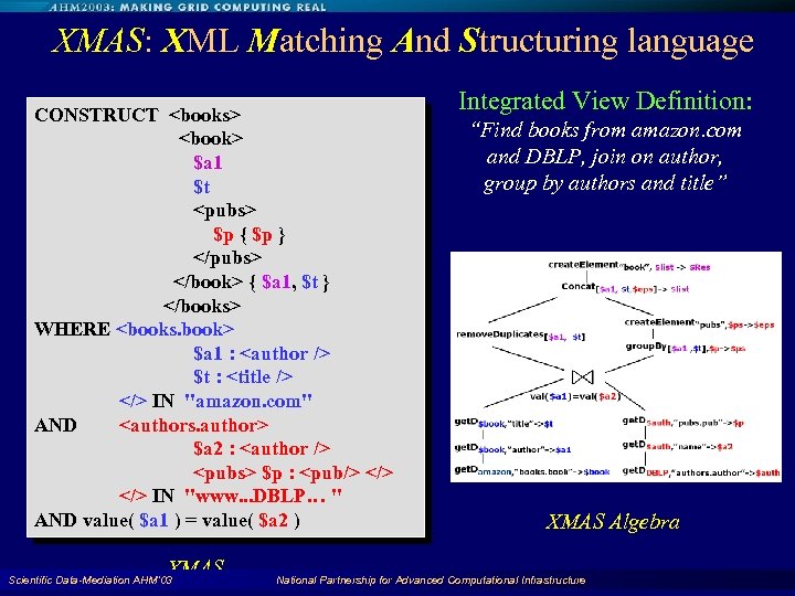 XMAS: XML Matching And Structuring language CONSTRUCT <books> <book> $a 1 $t <pubs> $p