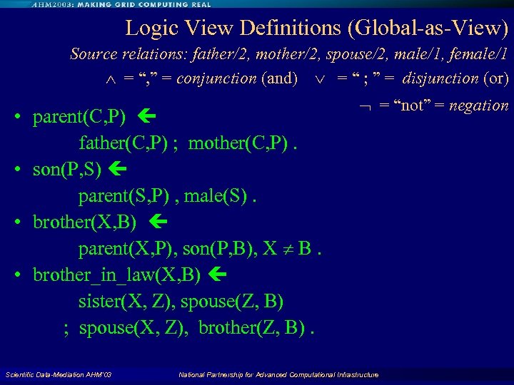 Logic View Definitions (Global-as-View) Source relations: father/2, mother/2, spouse/2, male/1, female/1 = “, ”