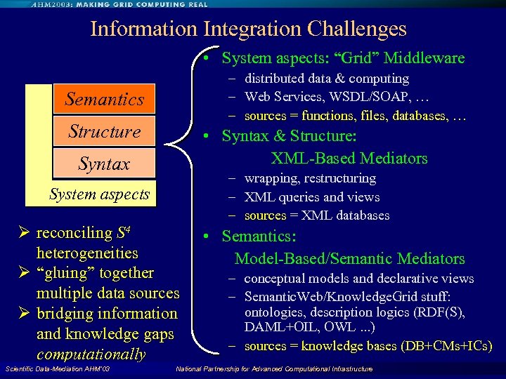 Information Integration Challenges • System aspects: “Grid” Middleware – distributed data & computing –