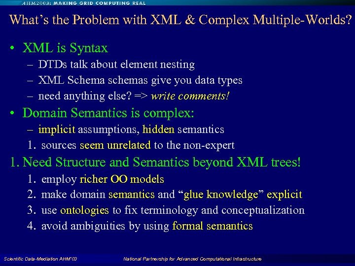 What’s the Problem with XML & Complex Multiple-Worlds? • XML is Syntax – DTDs