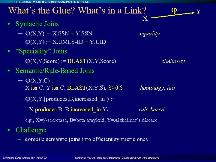  What’s the Glue? What’s in a Link? X • Syntactic Joins – (X,