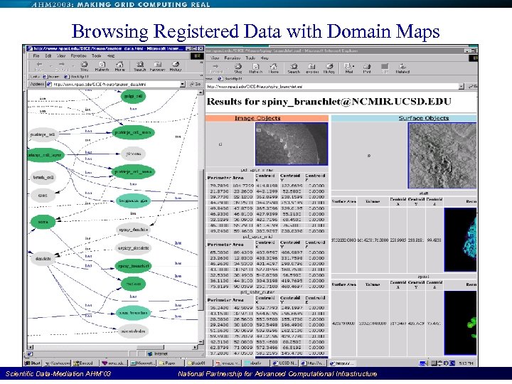 Browsing Registered Data with Domain Maps Scientific Data-Mediation AHM'03 National Partnership for Advanced Computational