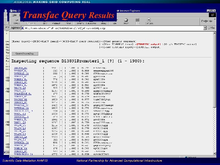 Clustal. W Output Transfac Query Results Scientific Data-Mediation AHM'03 National Partnership for Advanced Computational