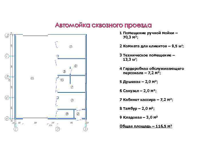 Автомойка сквозного проезда 1 Помещение ручной мойки – 70, 3 м²; 2 Комната для