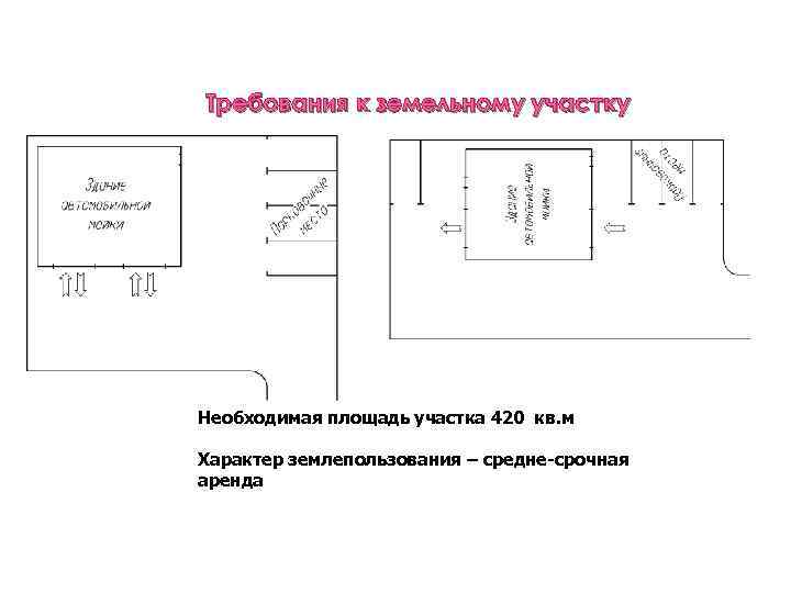 Требования к земельному участку Необходимая площадь участка 420 кв. м Характер землепользования – средне-срочная