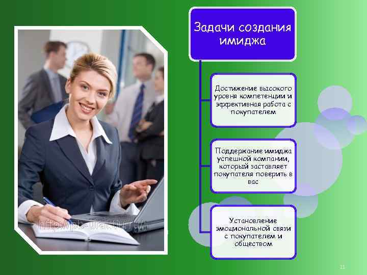 Задачи создания имиджа Достижение высокого уровня компетенции и эффективная работа с покупателем Поддержание имиджа