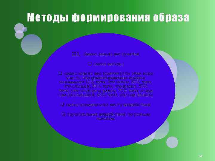 Методы формирования образа III. Смена канала восприятия. q смена метода; q смена канала восприятия