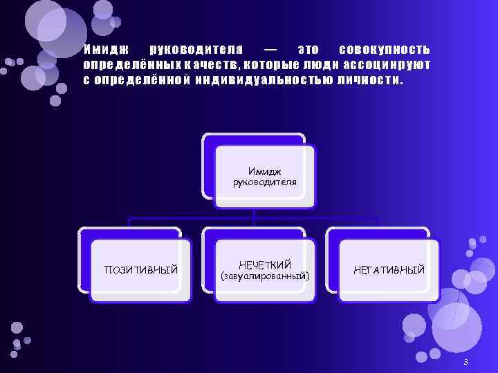 Имидж руководителя — это совокупность определённых качеств, которые люди ассоциируют с определённой индивидуальностью личности.