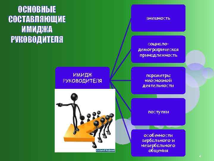 Имидж руководителя презентация