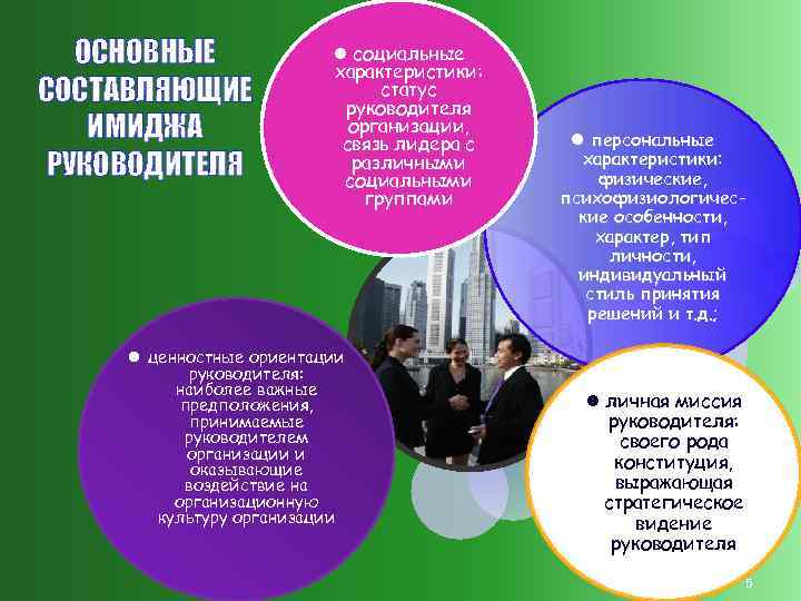 ОСНОВНЫЕ СОСТАВЛЯЮЩИЕ ИМИДЖА РУКОВОДИТЕЛЯ социальные характеристики: статус руководителя организации, связь лидера с различными социальными
