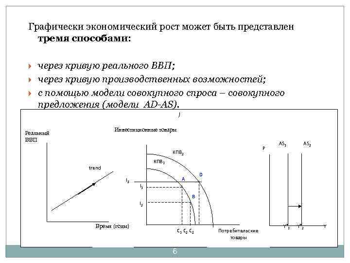 Графически экономический рост может быть представлен тремя способами: через кривую реального ВВП; через кривую