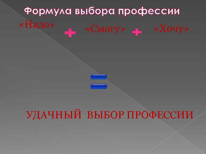 Формула выбора профессии «Надо» «Смогу» «Хочу» УДАЧНЫЙ ВЫБОР ПРОФЕССИИ 