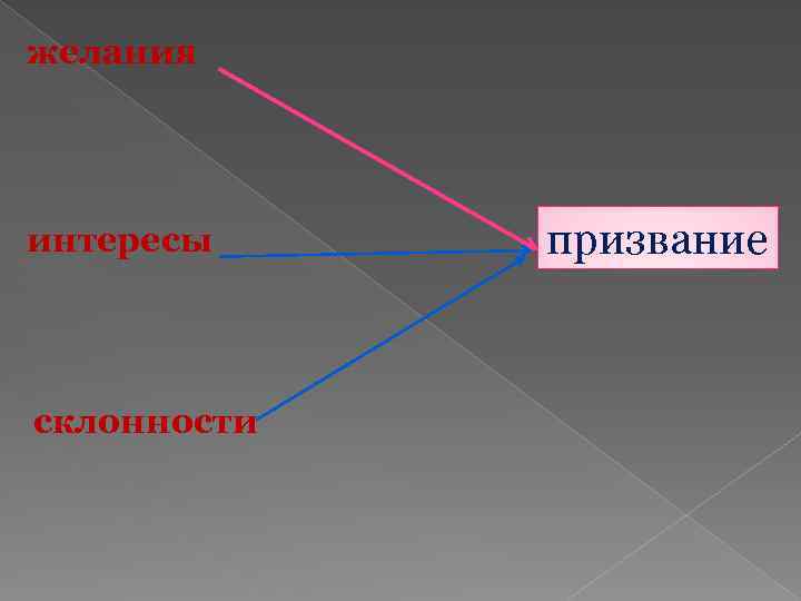 желания интересы склонности призвание 