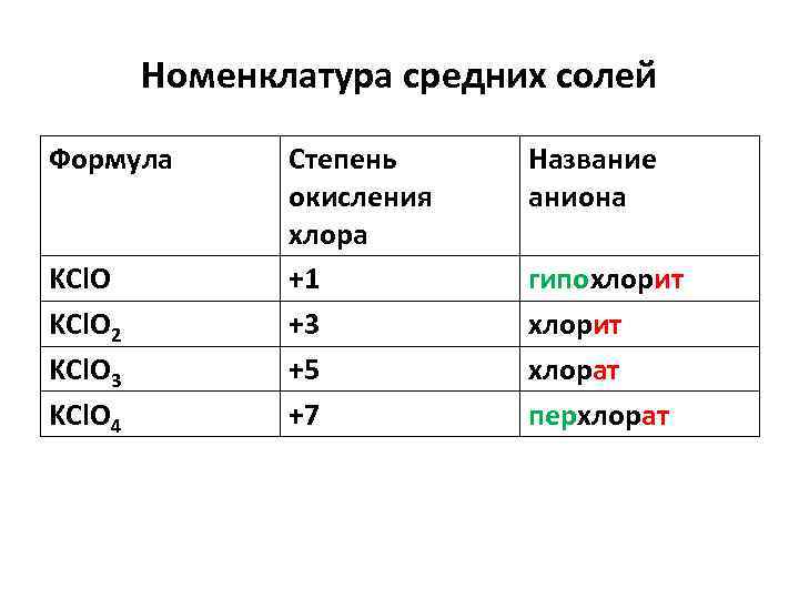 Хлора неорганические соединения