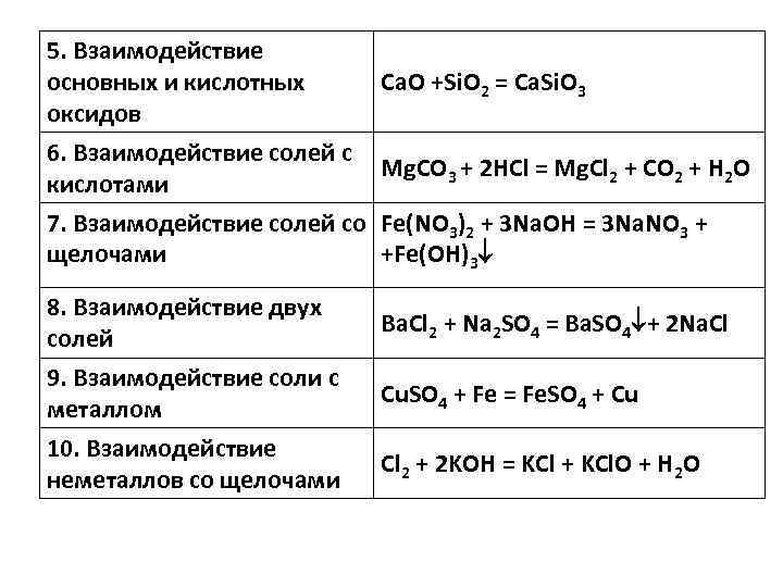 Примеры солей щелочей оксидов. Таблица взаимодействие кислот солей. Взаимодействие солей с металлами с кислотами. Взаимодействие основных оксидов с кислотными. Взаимодействие кислотных оксидов с солями.