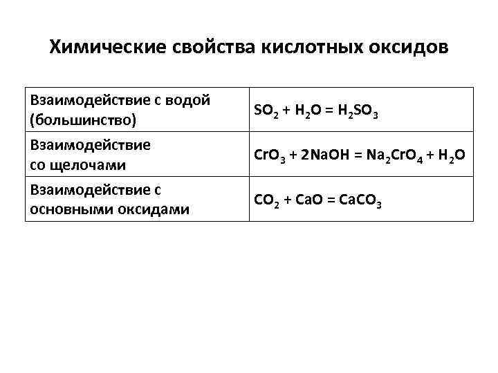 Какие оксиды взаимодействуют с щелочами. Взаимодействие щелочей с кислотными оксидами. Свойства основных оксидов. Взаимодействие оксидов с щелочами. Химические свойства оксидов схема.