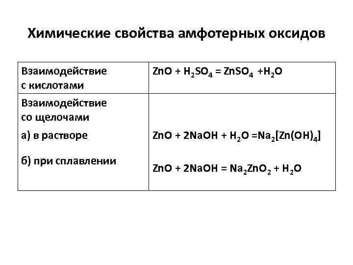 Zno формула гидроксида. Химические свойства кислот амфотерных оксидов. Взаимодействие амфотерных оксидов с щелочами. Химические свойства амфотерных оксидов взаимодействия с кислотами. Химические свойства оксидов амфотерные оксиды.
