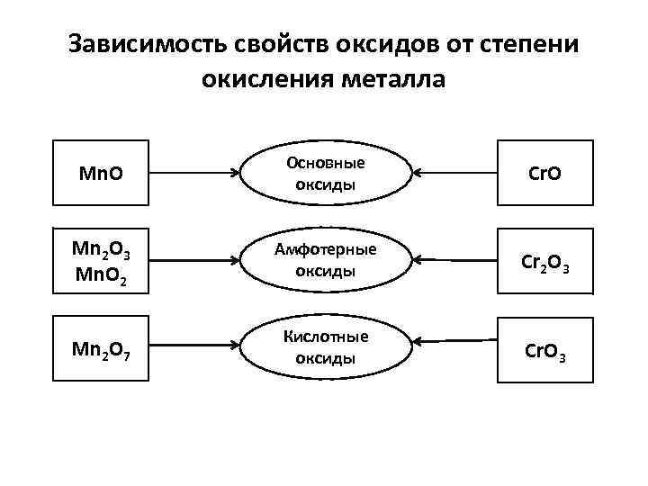 Работа 1 классификация неорганических соединений