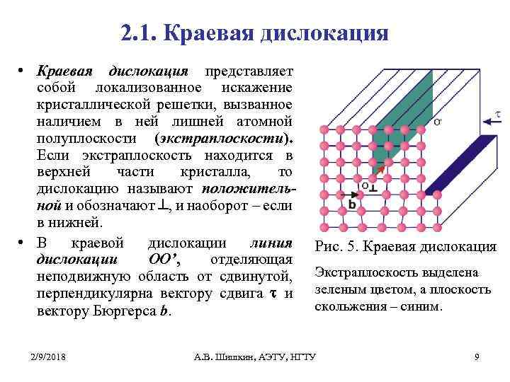 2. 1. Краевая дислокация • Краевая дислокация представляет собой локализованное искажение кристаллической решетки, вызванное