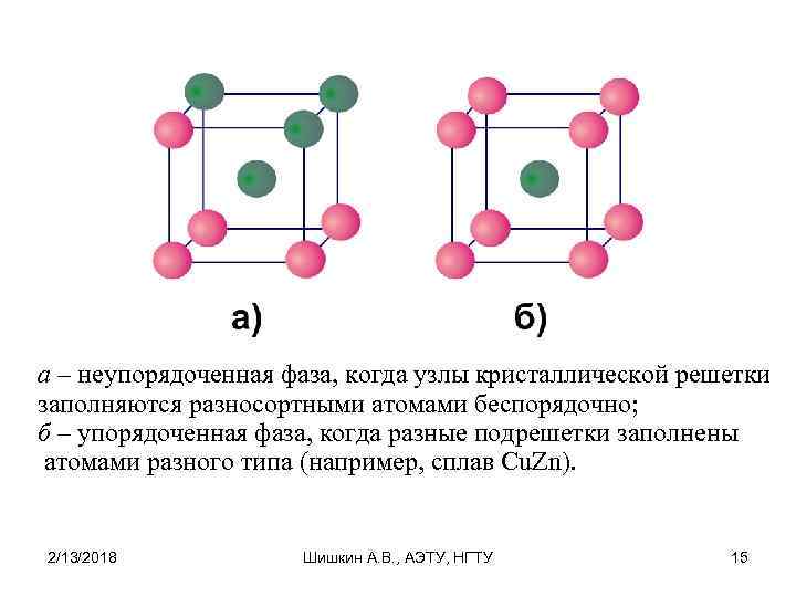 а – неупорядоченная фаза, когда узлы кристаллической решетки заполняются разносортными атомами беспорядочно; б –