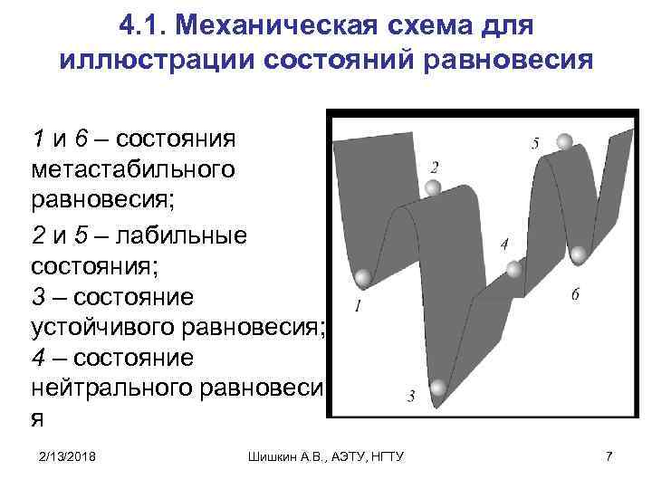 4. 1. Механическая схема для иллюстрации состояний равновесия 1 и 6 – состояния метастабильного