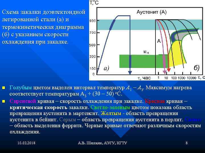 Схема закалки доэвтектоидной легированной стали (а) и термокинетическая диаграмма (б) с указанием скорости охлаждения