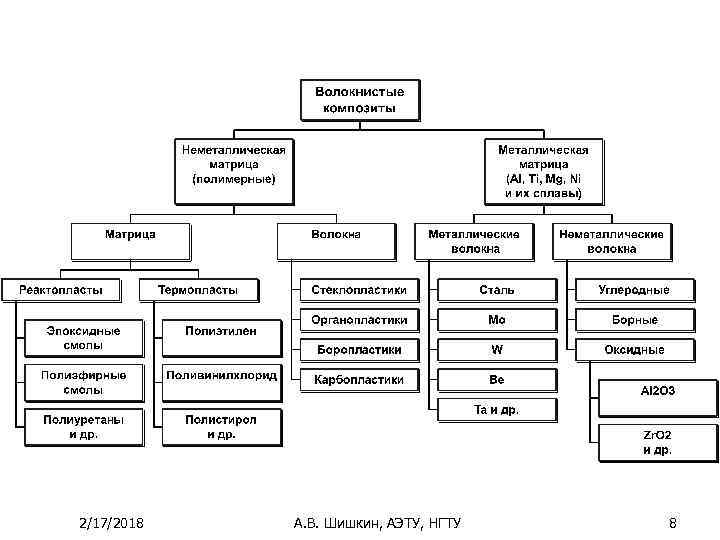 2/17/2018 А. В. Шишкин, АЭТУ, НГТУ 8 