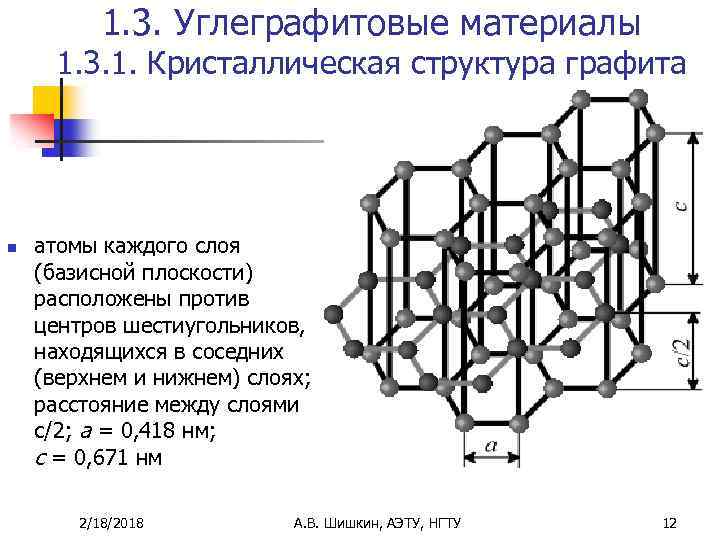 1. 3. Углеграфитовые материалы 1. 3. 1. Кристаллическая структура графита n атомы каждого слоя