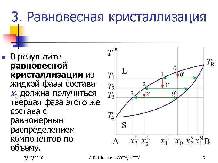 Какая температура кристаллизации. Равновесный фазовый состав. Равновесная кристаллизация. Равновесная кристаллизация сплава. Неравновесная кристаллизация сплавов.