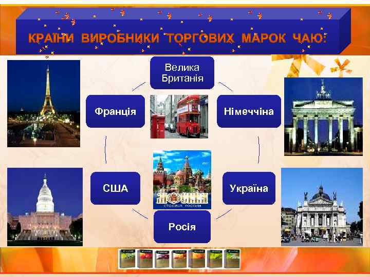 Велика Британія Франція Німеччіна США Україна Росія 