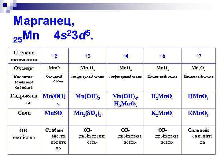 Марганец, Mn 4 s 23 d 5. 25 Степени окисления +2 +3 +4 +6