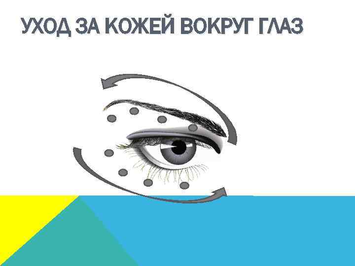 УХОД ЗА КОЖЕЙ ВОКРУГ ГЛАЗ 
