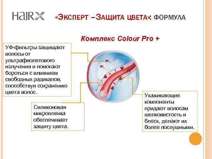  «ЭКСПЕРТ – ЗАЩИТА ЦВЕТА» : ФОРМУЛА » Комплекс Colour Pro + УФ-фильтры защищают