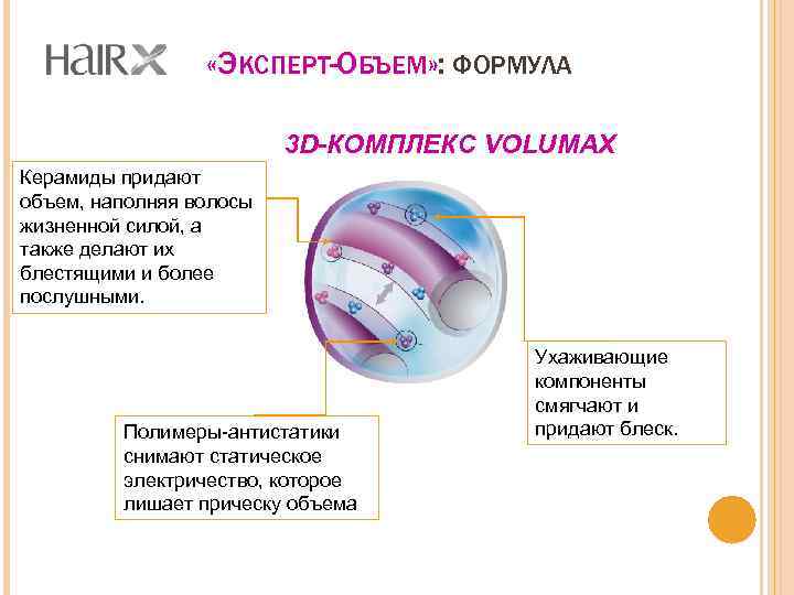  «ЭКСПЕРТ-ОБЪЕМ» : ФОРМУЛА » 3 D-КОМПЛЕКС VOLUMAX Керамиды придают объем, наполняя волосы жизненной