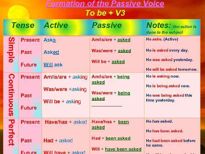 Tense Formation of the Passive Voice To be + V 3 Active Passive Notes: