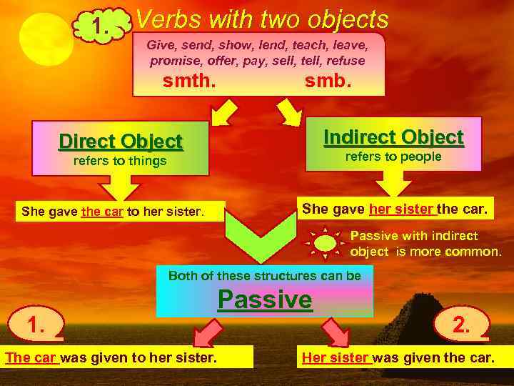 1. Verbs with two objects Give, send, show, lend, teach, leave, promise, offer, pay,