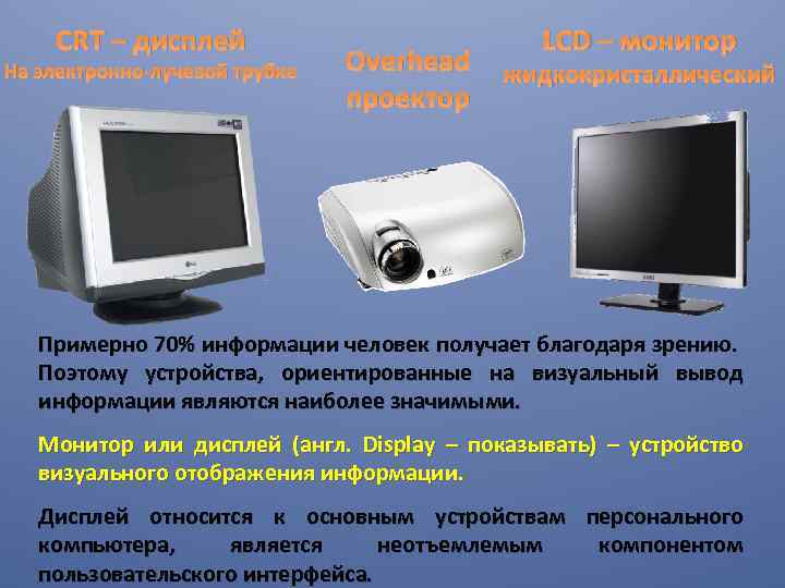 CRT – дисплей На электронно-лучевой трубке Overhead проектор LCD – монитор жидкокристаллический Примерно 70%