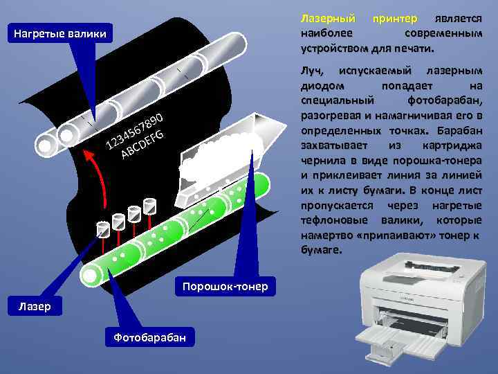 Лазерный принтер является наиболее современным устройством для печати. Нагретые валики Луч, испускаемый лазерным диодом