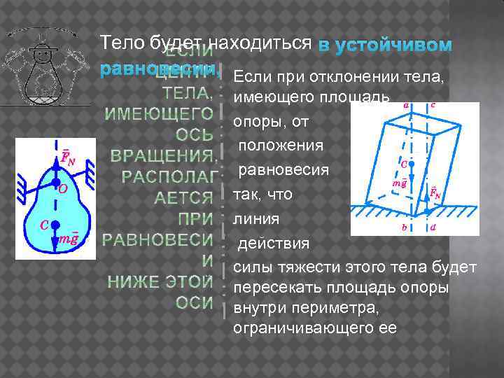 Тело будет находиться в устойчивом равновесии, Если при отклонении тела, имеющего площадь опоры, от