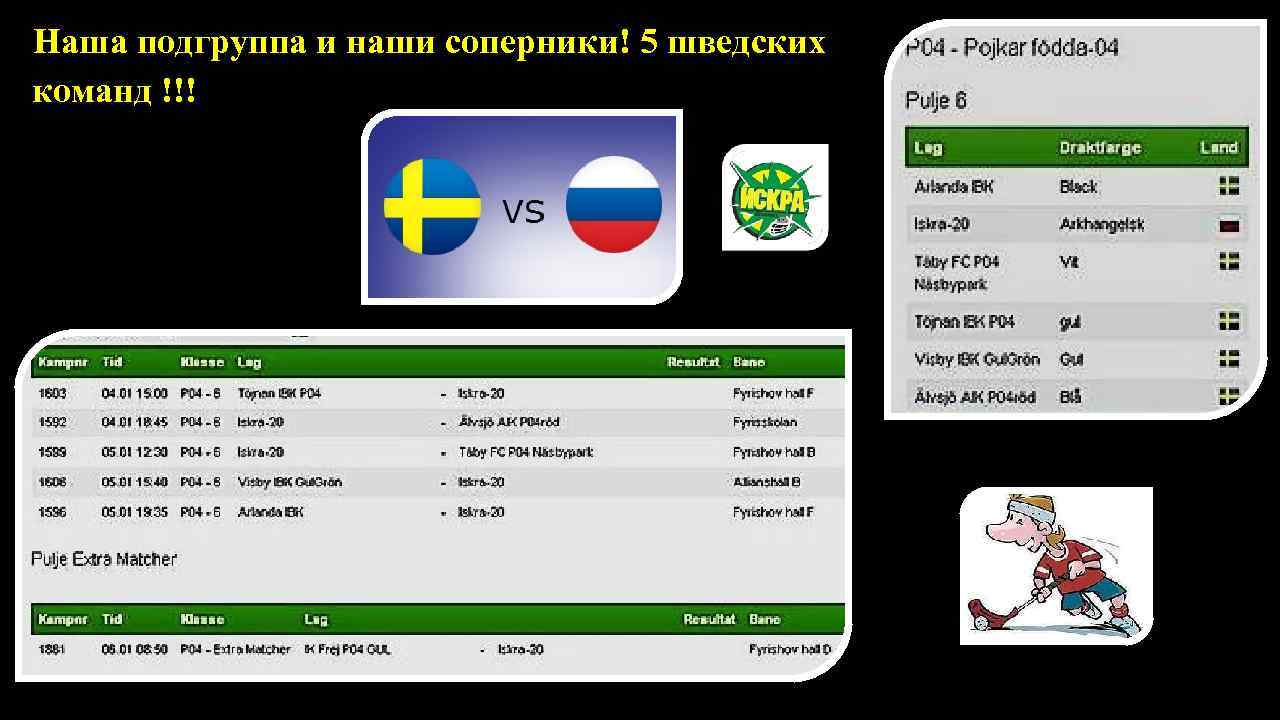  Наша подгруппа и наши соперники! 5 шведских команд !!! 