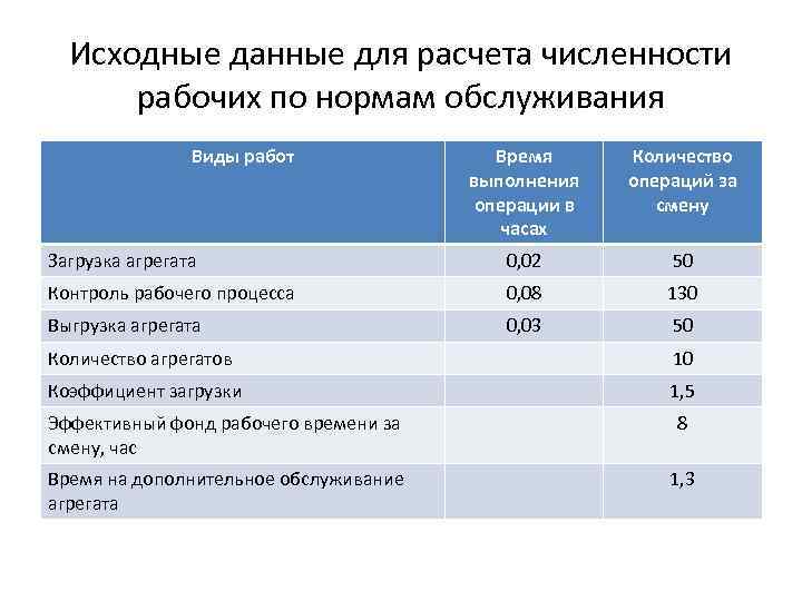 Нормы должности. Норматив обслуживания. Численность рабочих по нормам обслуживания. Расчет численности по нормам обслуживания. Рассчитать численность по норме обслуживания.