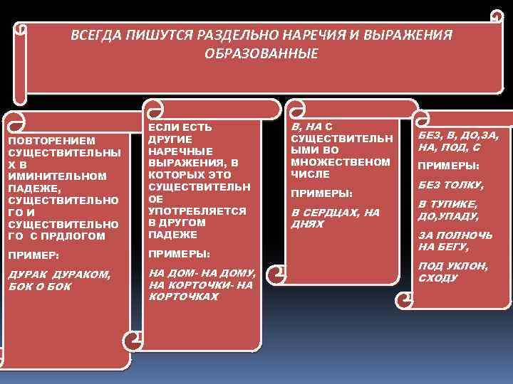 ВСЕГДА ПИШУТСЯ РАЗДЕЛЬНО НАРЕЧИЯ И ВЫРАЖЕНИЯ ОБРАЗОВАННЫЕ ПОВТОРЕНИЕМ СУЩЕСТВИТЕЛЬНЫ ХВ ИМИНИТЕЛЬНОМ ПАДЕЖЕ, СУЩЕСТВИТЕЛЬНО ГО