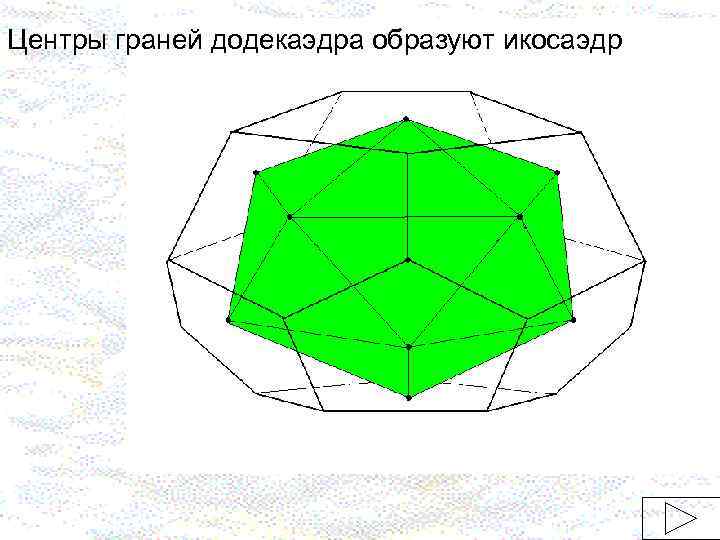 Центры граней додекаэдра образуют икосаэдр 