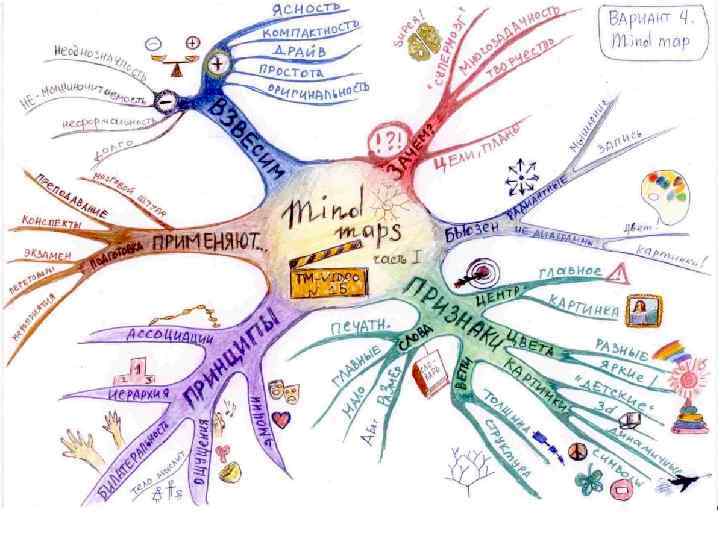Распространенные статьи бюджета проекта. Доходы проекта: • доноры и спонсоры проекта – денежный вклад;