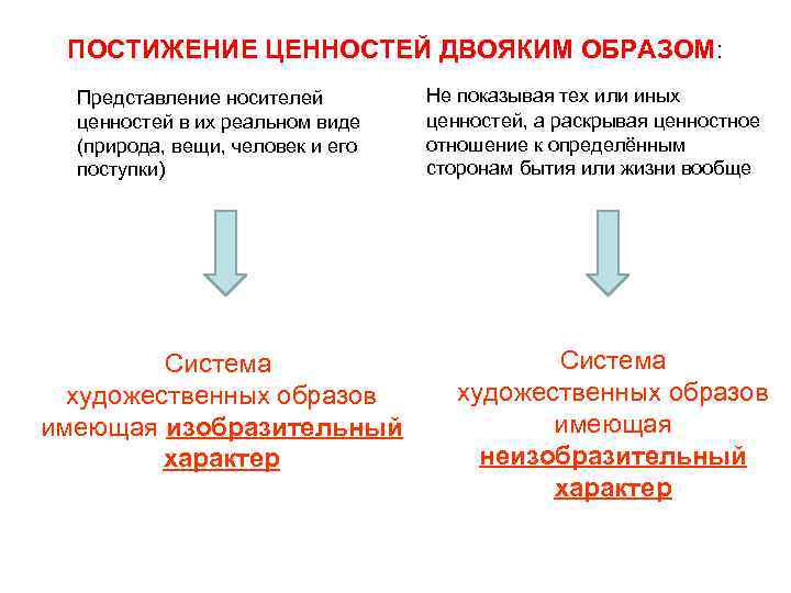 ПОСТИЖЕНИЕ ЦЕННОСТЕЙ ДВОЯКИМ ОБРАЗОМ: Представление носителей ценностей в их реальном виде (природа, вещи, человек