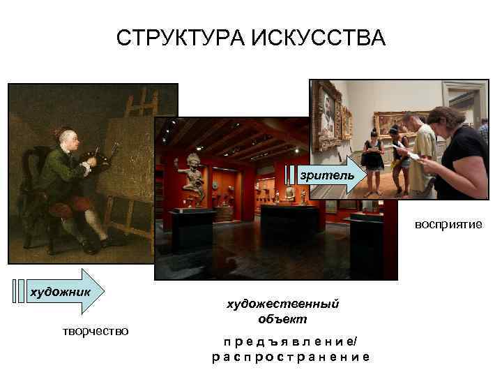 СТРУКТУРА ИСКУССТВА зритель восприятие художник творчество художественный объект п р е д ъ я