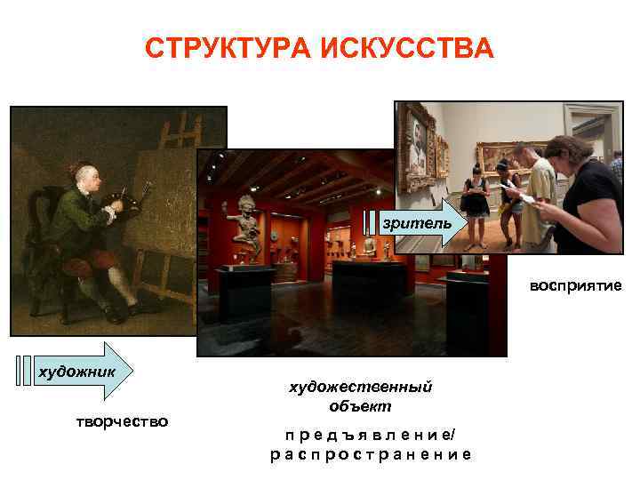 СТРУКТУРА ИСКУССТВА зритель восприятие художник творчество художественный объект п р е д ъ я