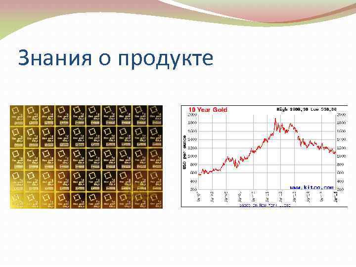 Знания о продукте 