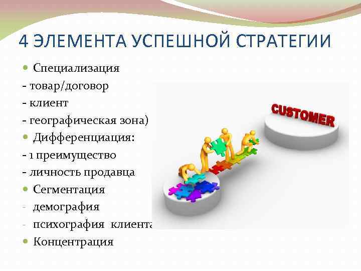 4 ЭЛЕМЕНТА УСПЕШНОЙ СТРАТЕГИИ Специализация - товар/договор - клиент - географическая зона) Дифференциация: -